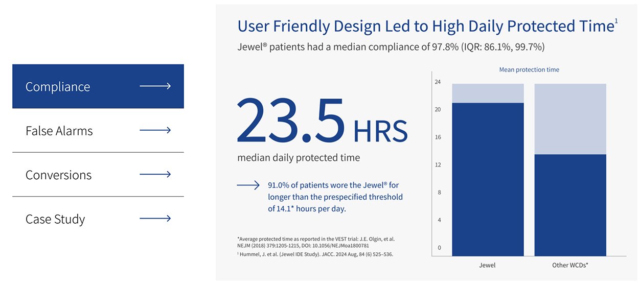 IDE Study results