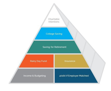 Retirement Planning: Strategy, Savings and Income