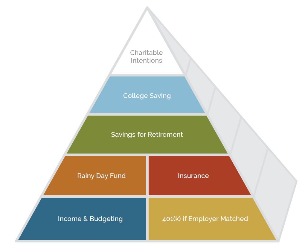 The 5 Levels of Financial Freedom: Level 1