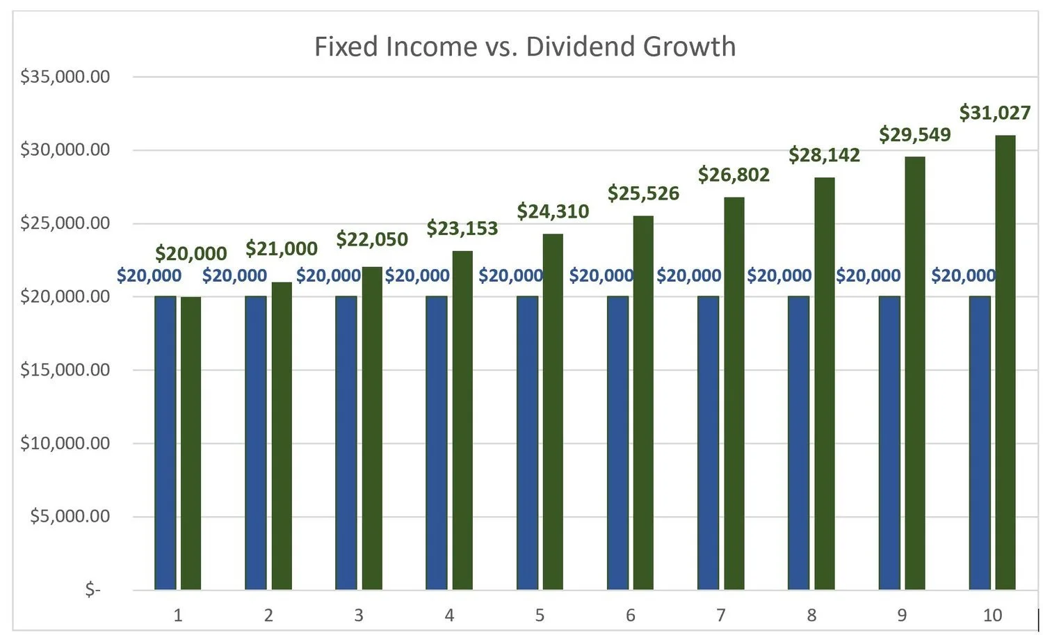 Retirees' True Cost of Avoiding Risk