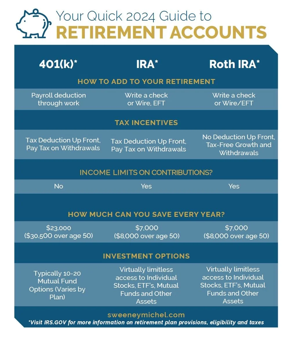 What's the difference between a 401(k), an IRA and a Roth IRA?