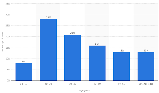 age-group.png