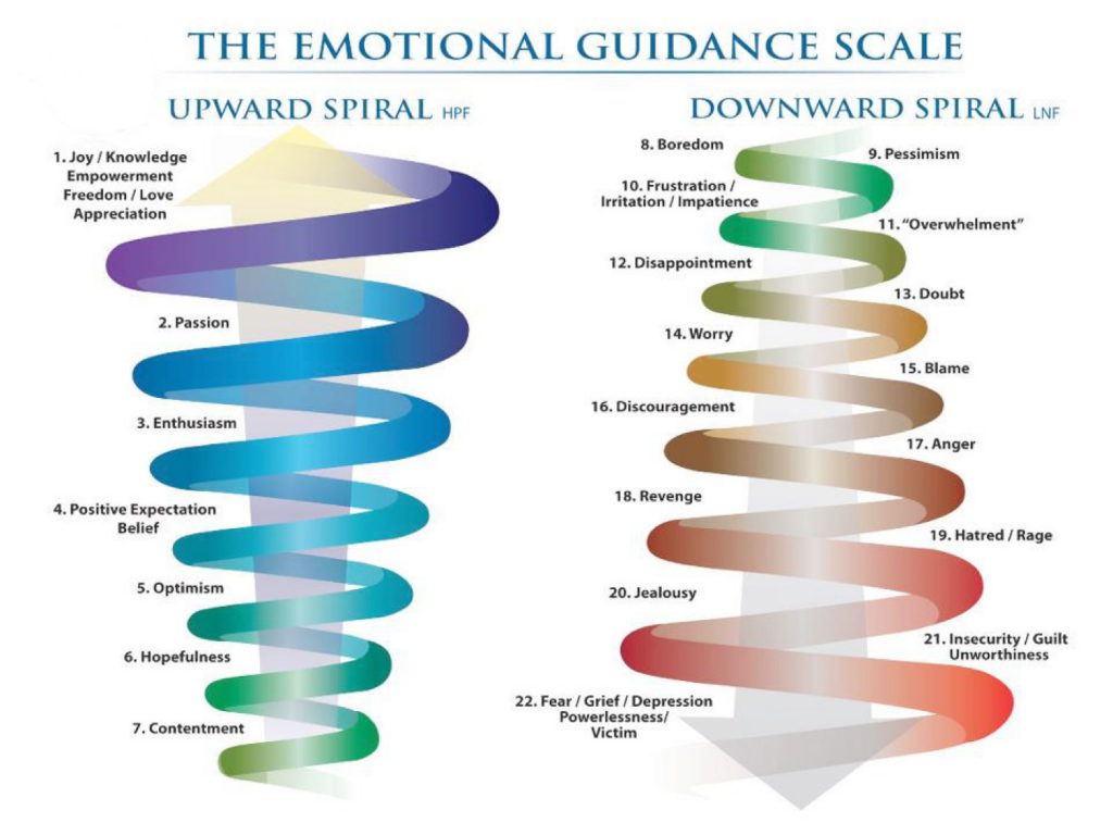 EmotionalGuidanceScale.jpg