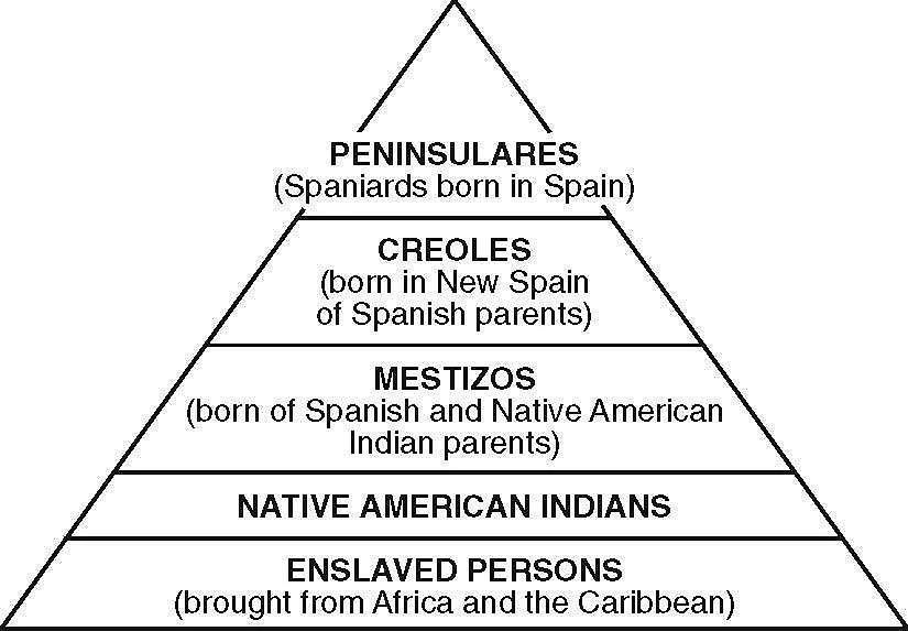 SpanishHierarchy.jpeg