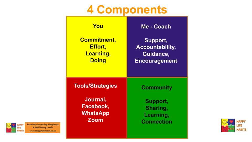 4 components to course.png