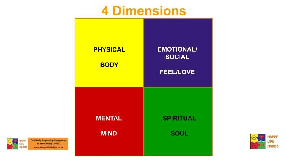 4 Dimensions.jpg