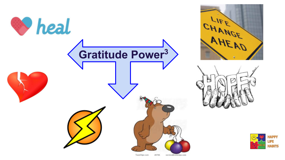 Gratitude to power of 3.png