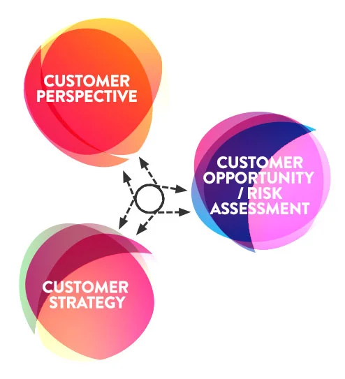 customer-strategy_customer-due-diligence_tools.jpg