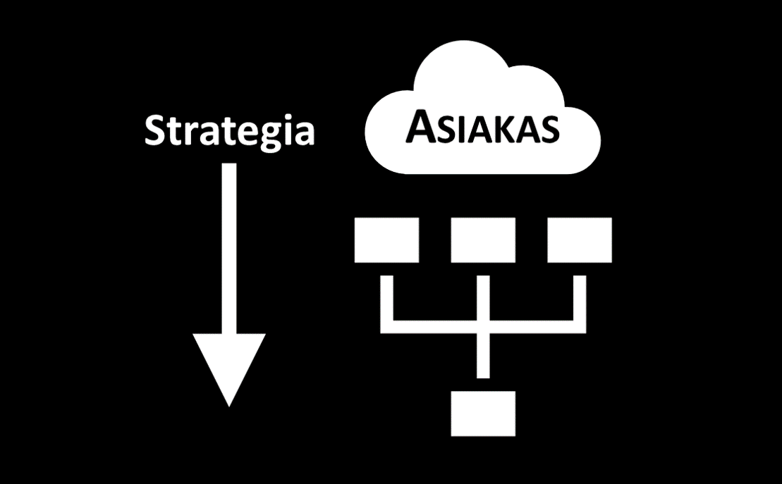 Strategia lähtee asiakkaasta – mitä on ylivoimainen asiakashyöty?