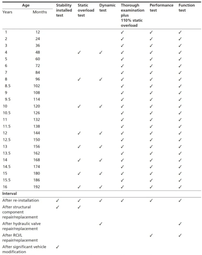 TABLE+LOLER+INSPECTION.jpg