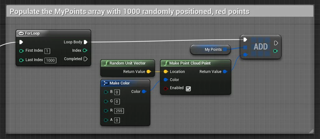Populate the array with 1000 randomly positioned, red points.