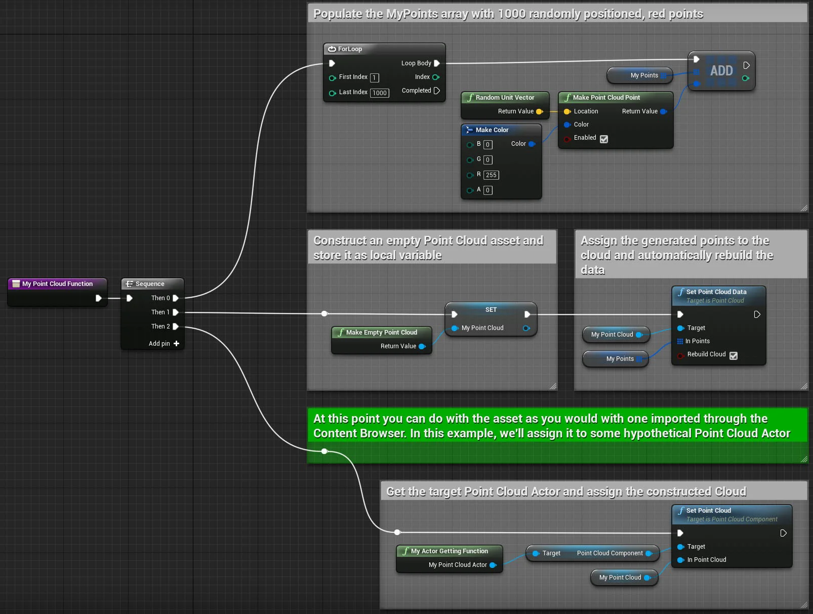 Complete Blueprint of the function.