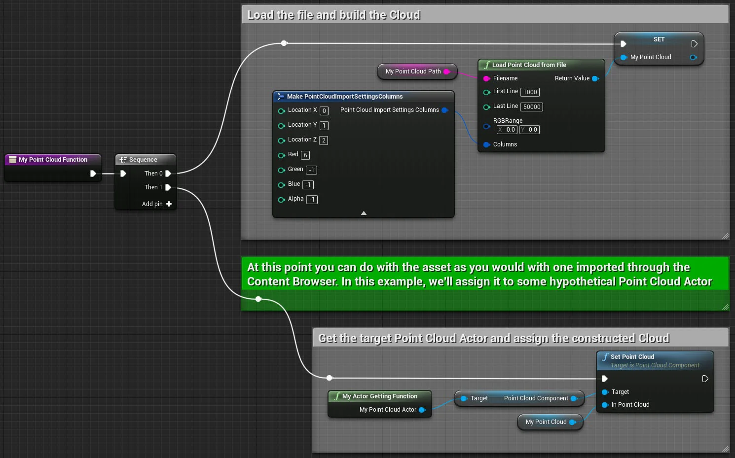 Complete Blueprint of the function.