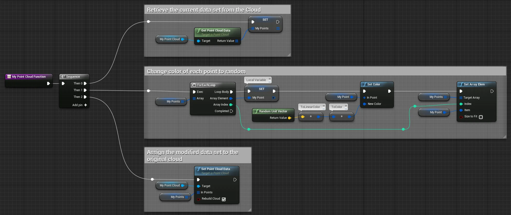 Complete Blueprint of the function.