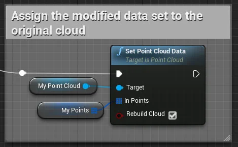 Re-assign the point data.