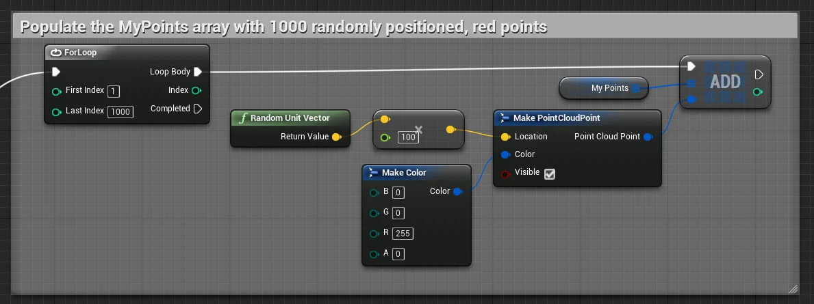 Populate the array with 1000 randomly positioned, red points.