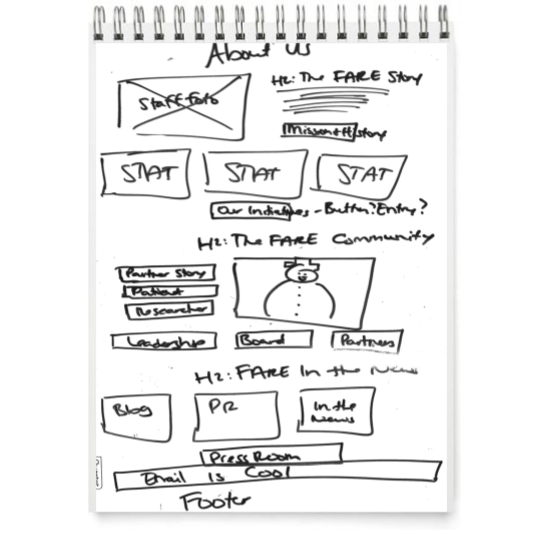Wireframes - Frosty.png