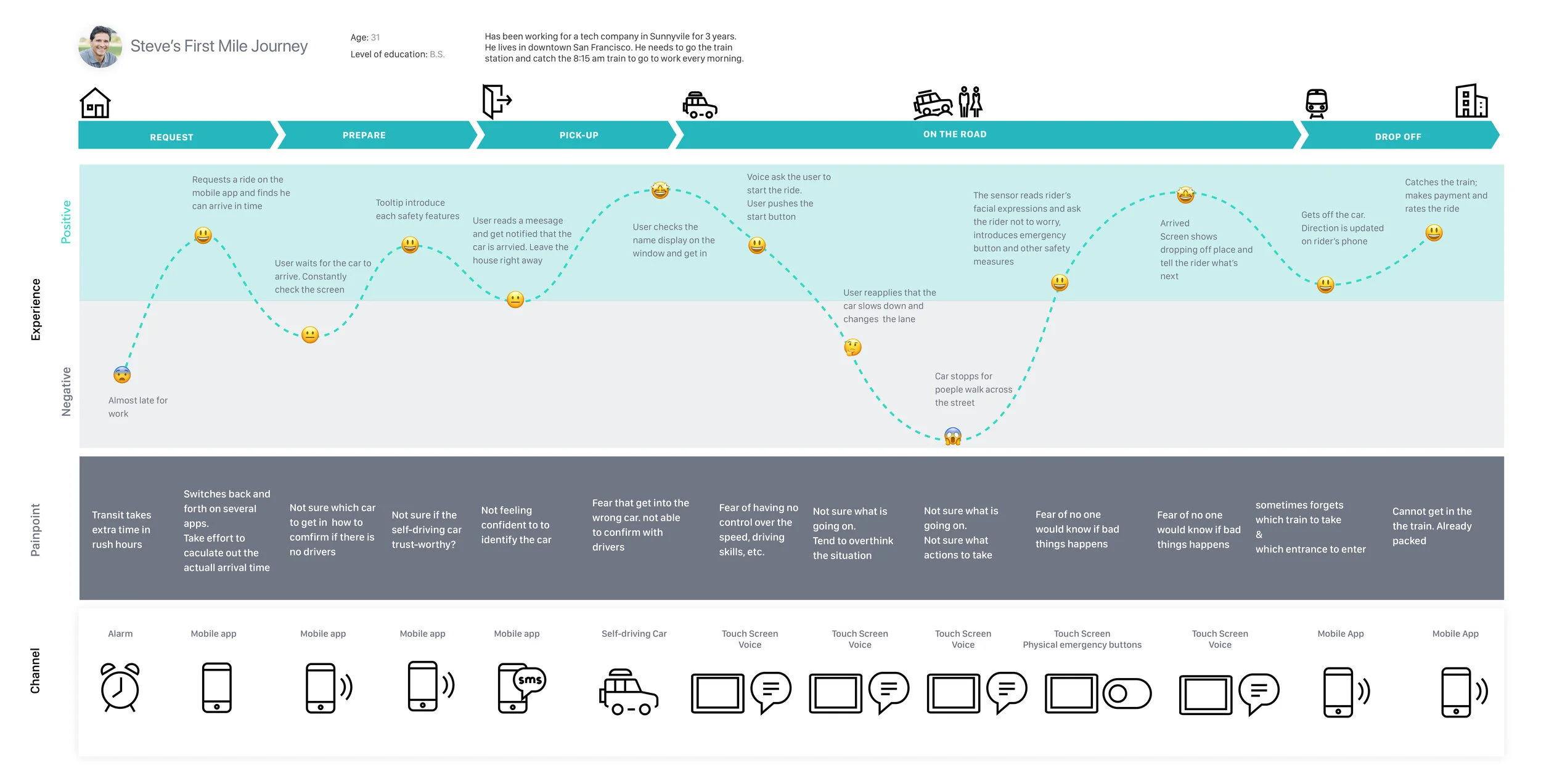 Click to Enlarge the Map