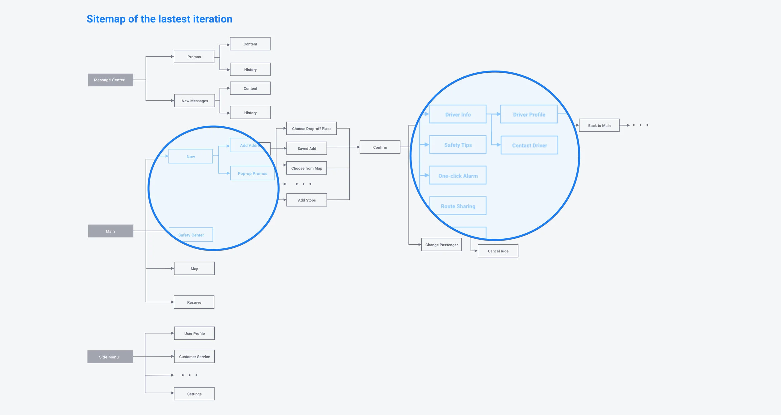 Click to Enlarge the Diagram