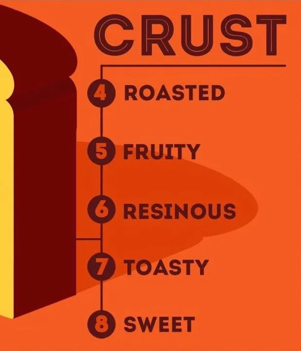 how-to-taste-bread-sensory-analysis-service-certified.jpg
