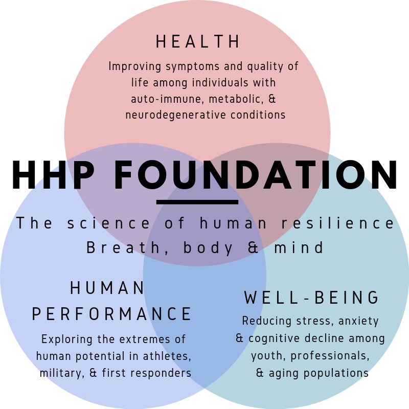 Copy of Copy of HHP Mission.jpeg
