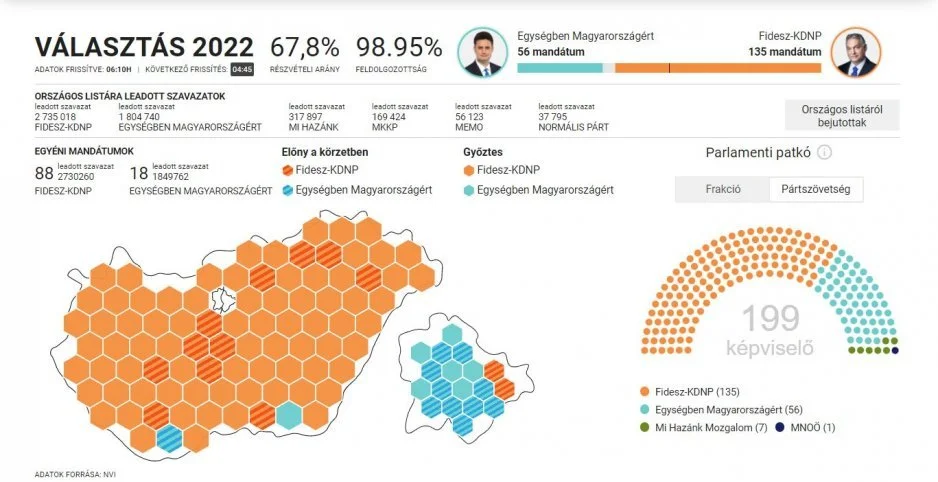 Speciale parlamentari ungheresi 2022