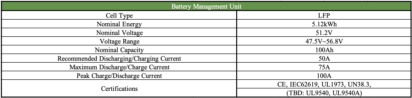 Table displaying technical specifications for a battery management unit, including cell type, nominal energy, voltage, capacity, discharging/charging current, peak current, and certifications.