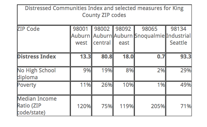 Zooming In On Neighborhood Inequality