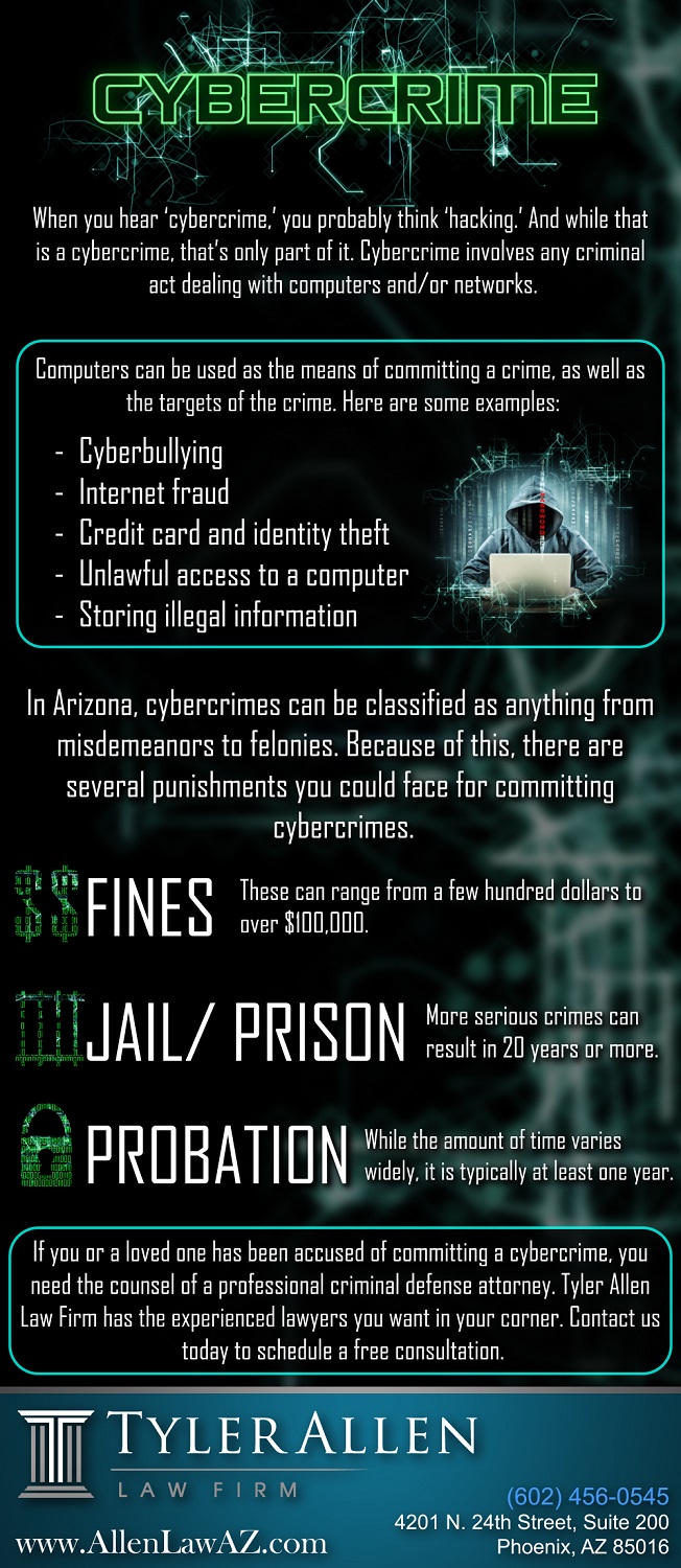 Co je příklad kybernetické kriminality?