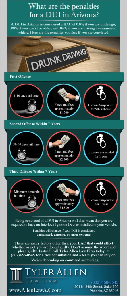 DUI in Arizona