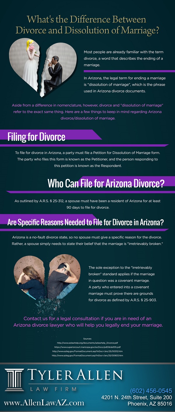 What S The Difference Between Divorce And Dissolution Of Marriage Infographic Blog