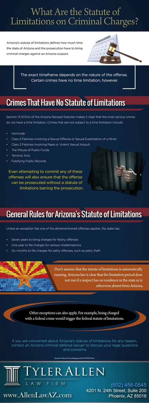 What Are the Statute of Limitations on Criminal Charges? [Infographic