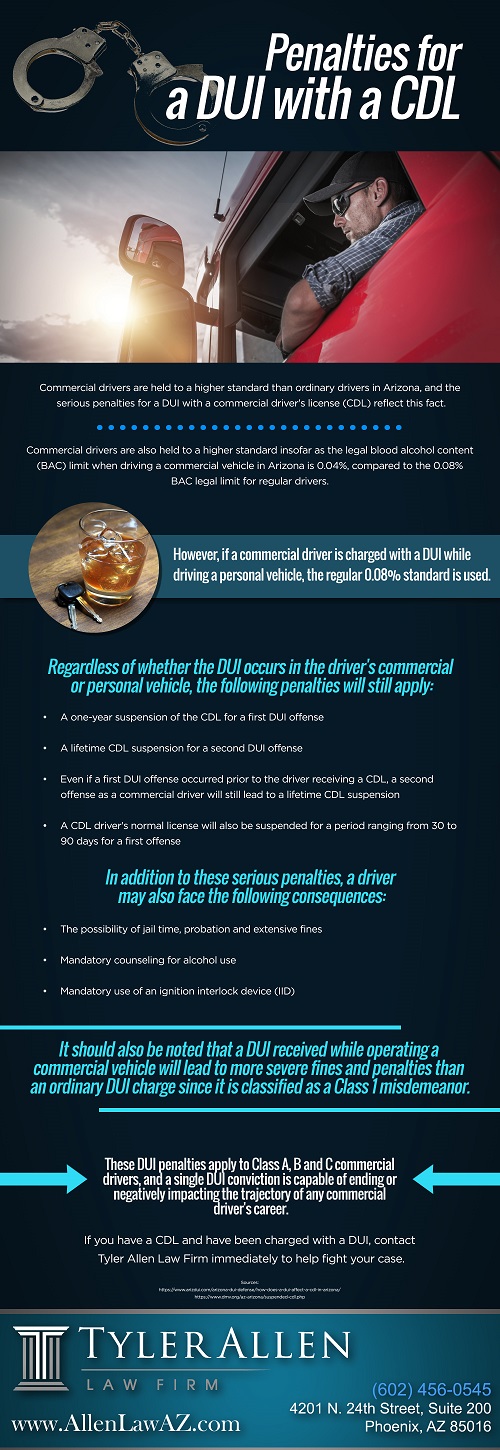 Penalties for a DUI with a CDL