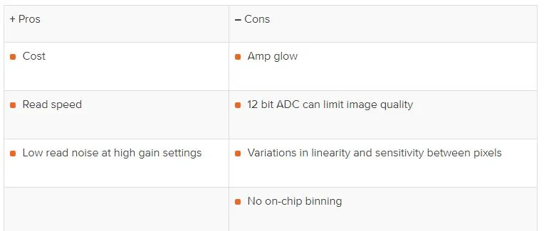 astrophotography, astrophotography magazine www.amateurastrophotography.com