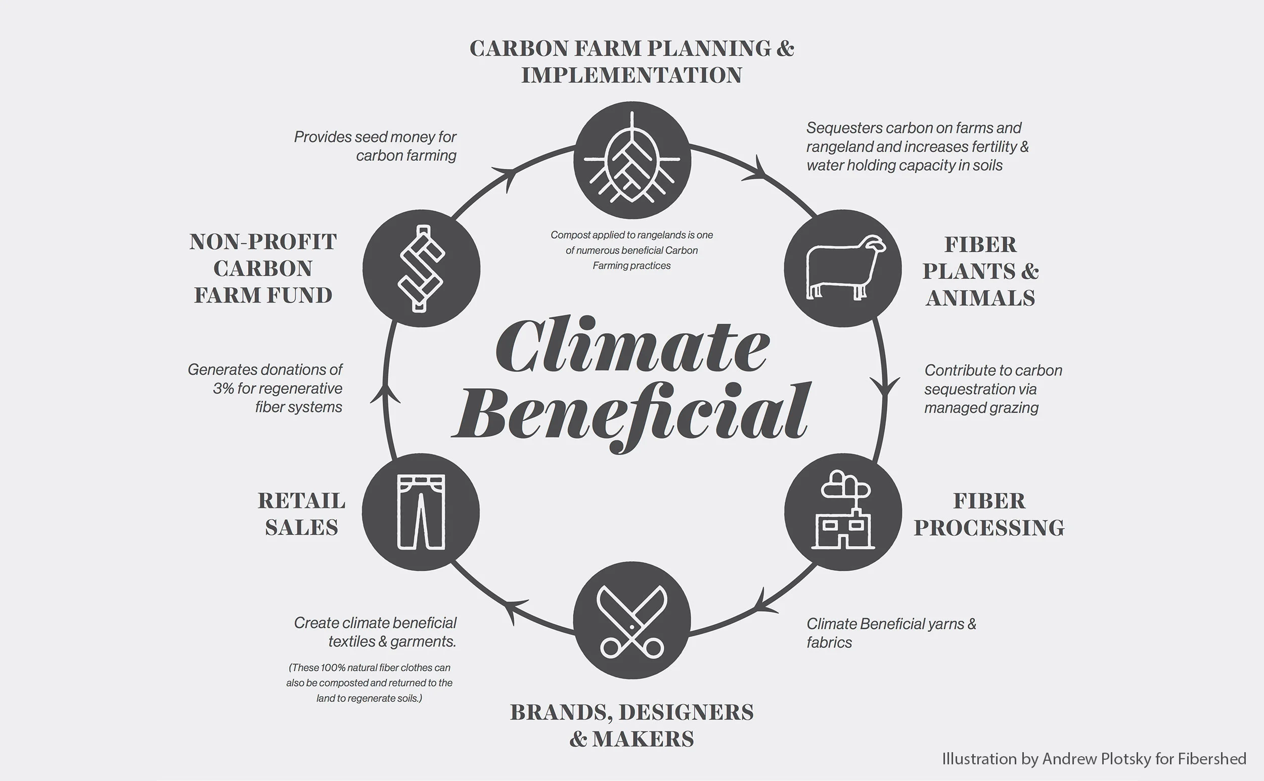 Climate-Beneficial_Credited.jpg