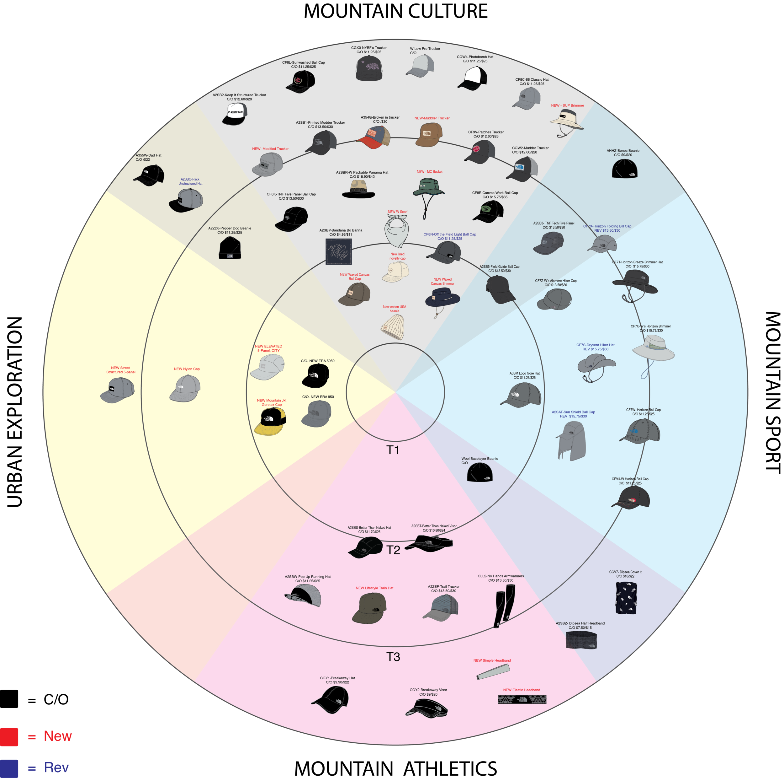 S18 line architecture_DR2.png