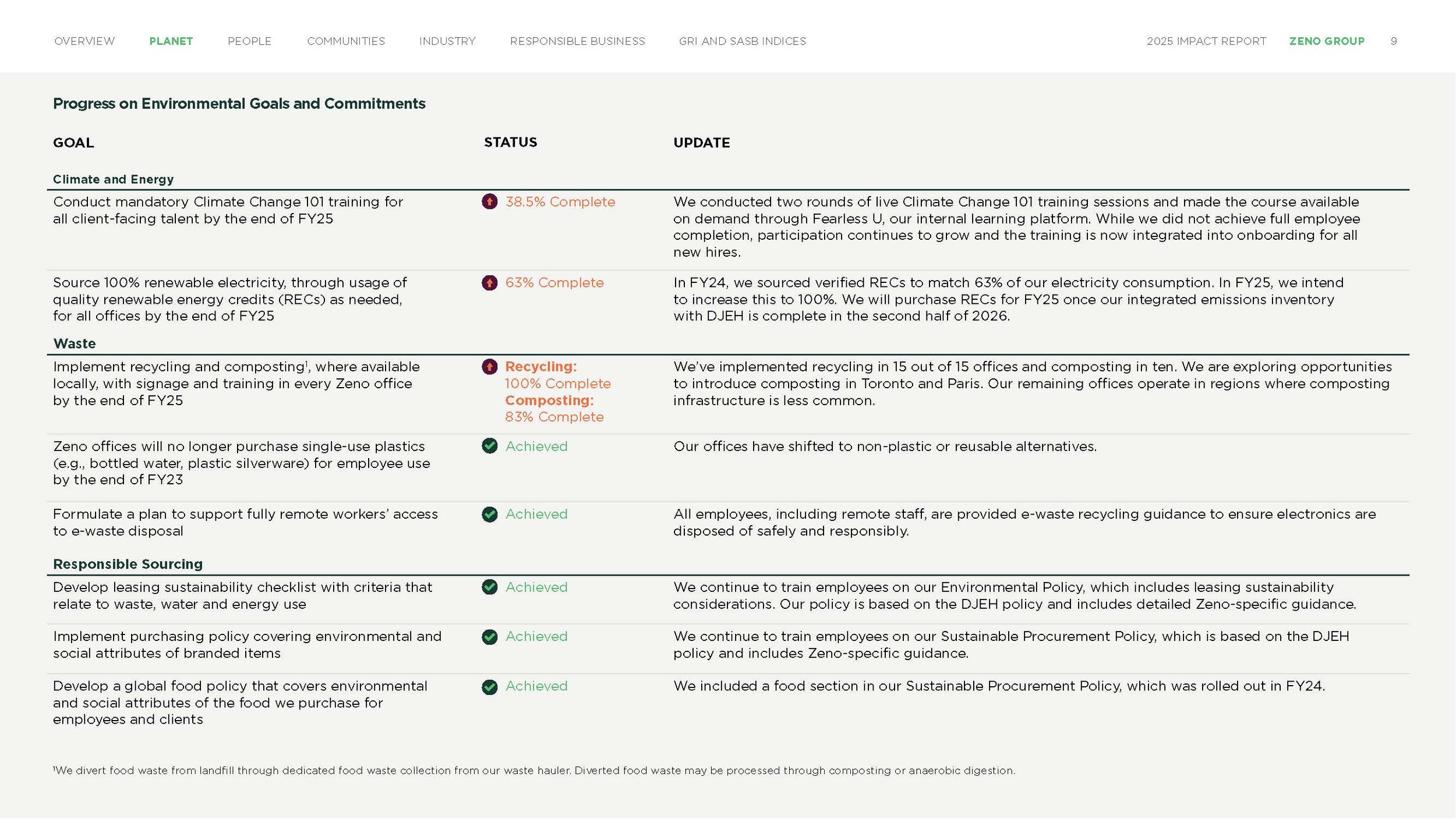 Zeno-Impact-Report-FINAL_Page_09.jpg