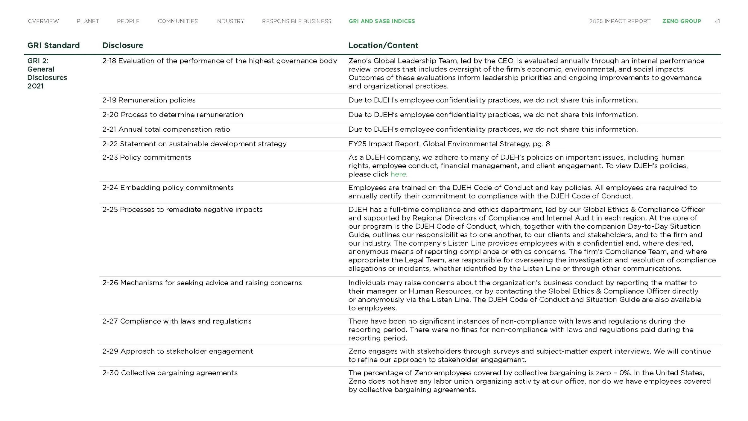 Zeno-Impact-Report-FINAL_Page_41.jpg