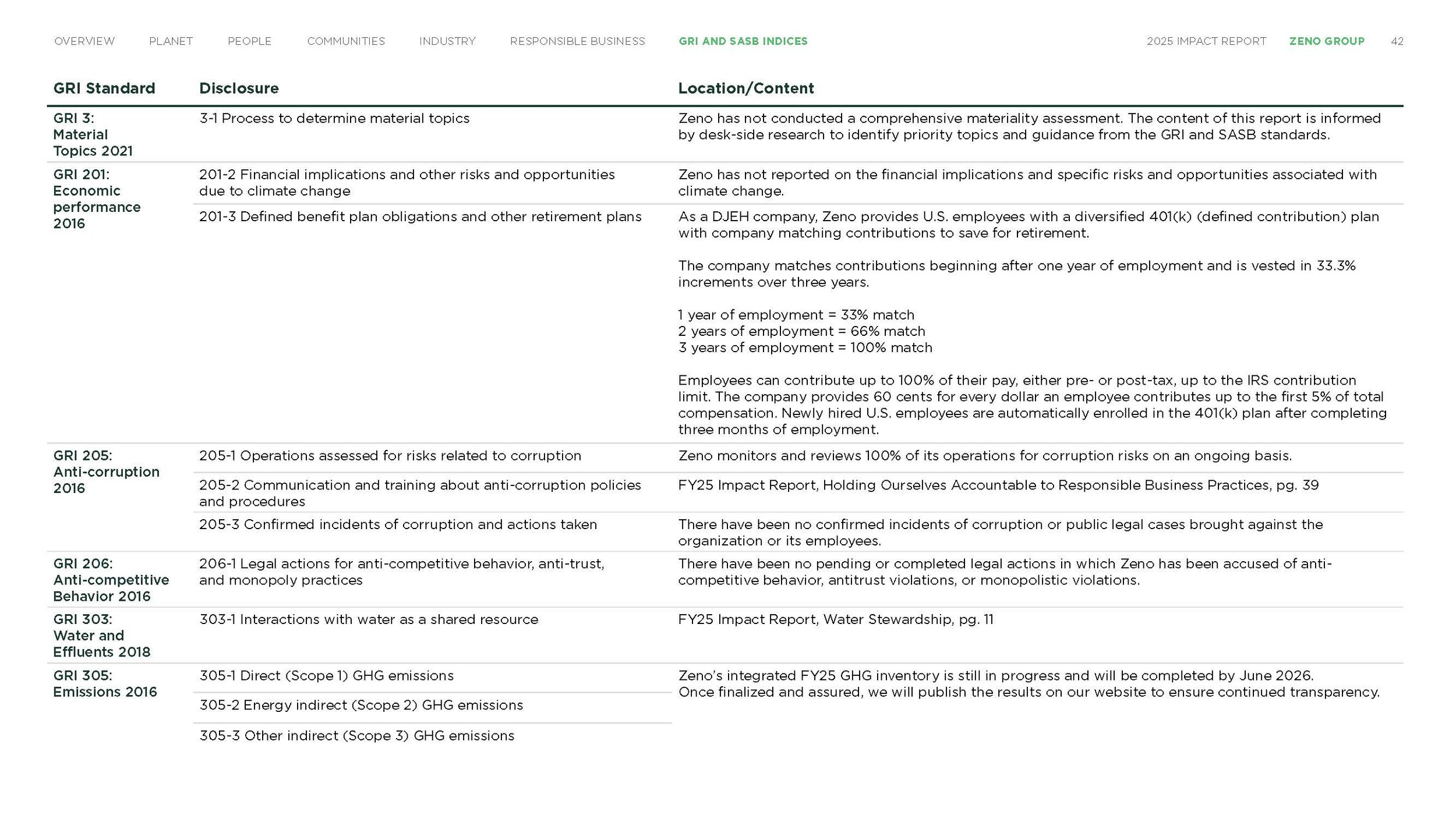 Zeno-Impact-Report-FINAL_Page_42.jpg