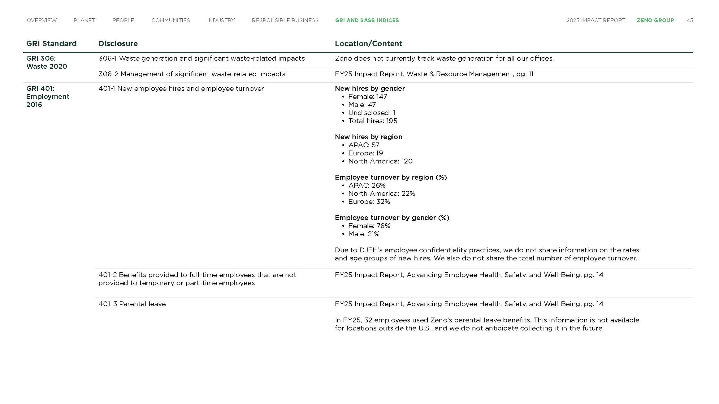 Zeno-Impact-Report-FINAL_Page_43.jpg