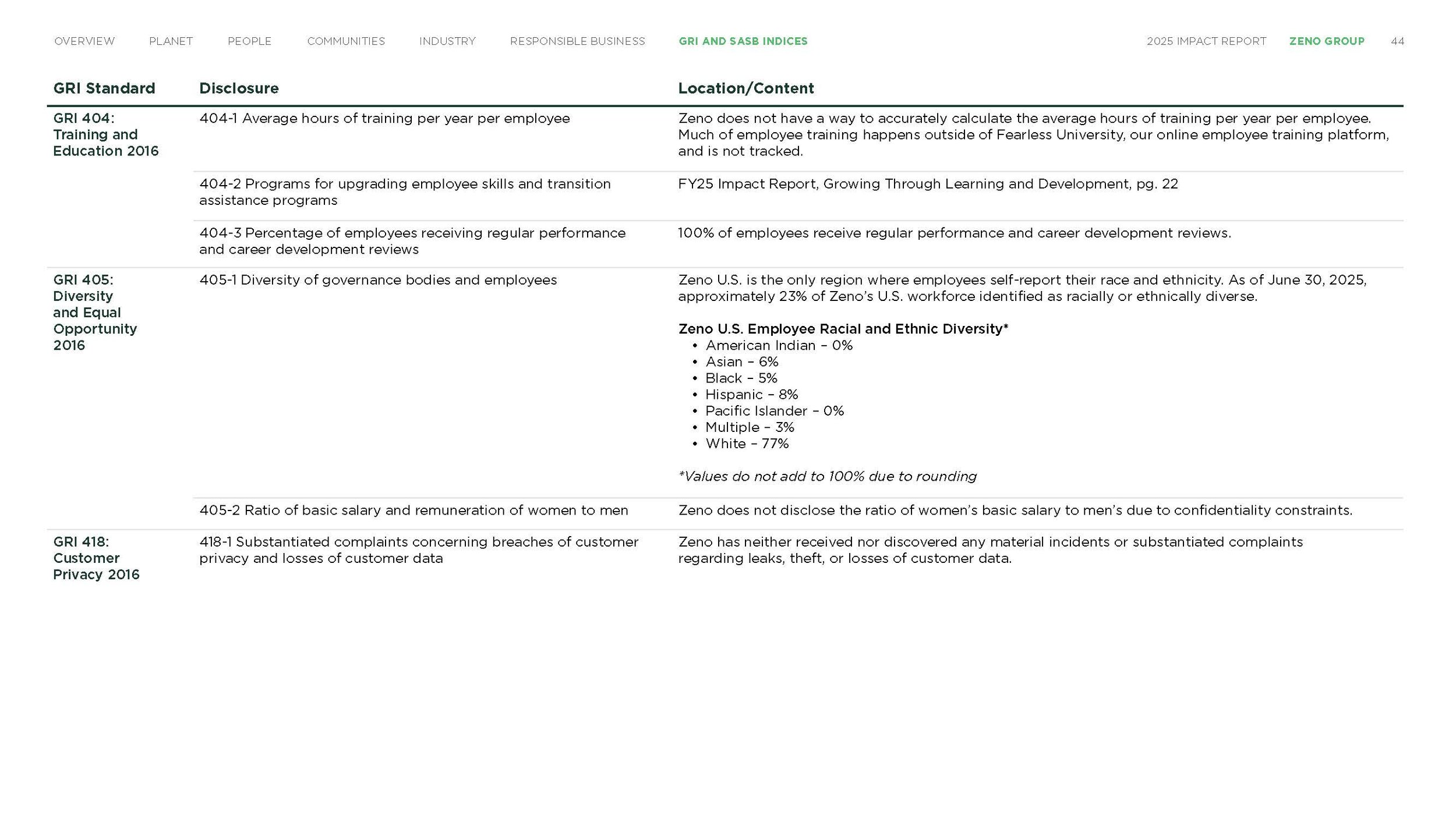 Zeno-Impact-Report-FINAL_Page_44.jpg