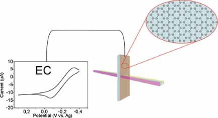 Graphene‐based optically transparent electrodes (G‐OTEs; see image) with high conductivity, optical transparency, and chemical stability are fabricated by deposition of exfoliated graphite oxide onto quartz substrates, followed by thermal reduction.