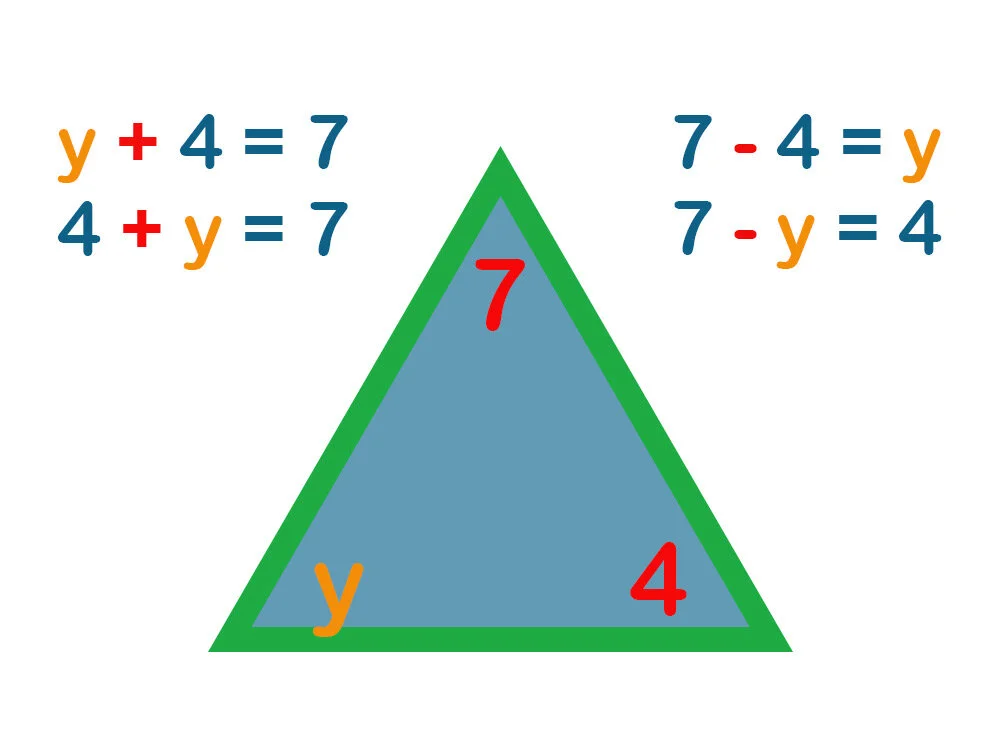 Fact-Family-Y-4-7-var'n-01.jpg