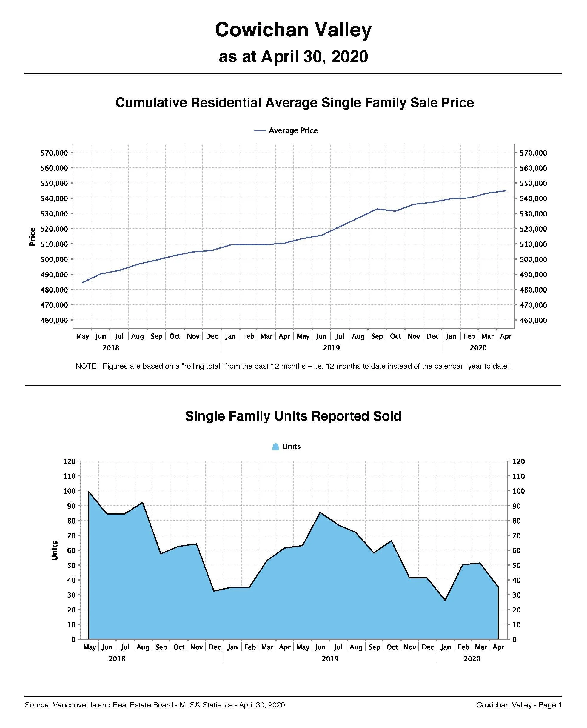 04-Apr 2020 Cowichan Valley Graphstats_Page_1.jpg