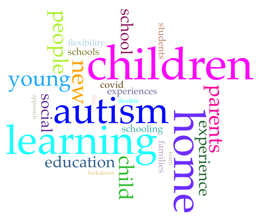 Extending the Flexibility of Learning Environments for those with Autism