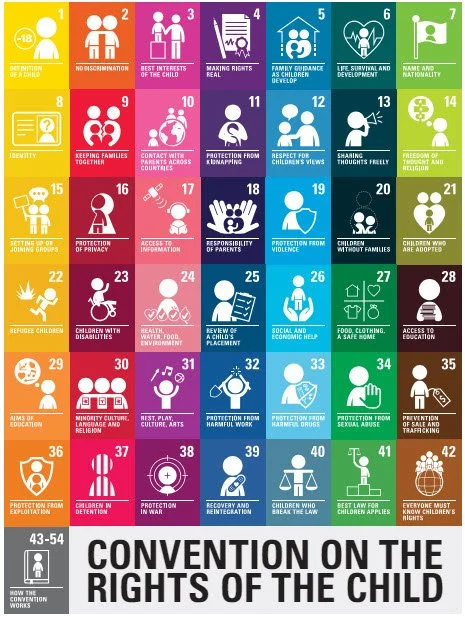 A call to uphold children’s rights in decision-making