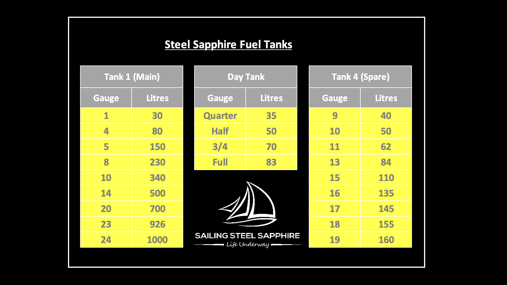 Doldrums Diesel Decisions