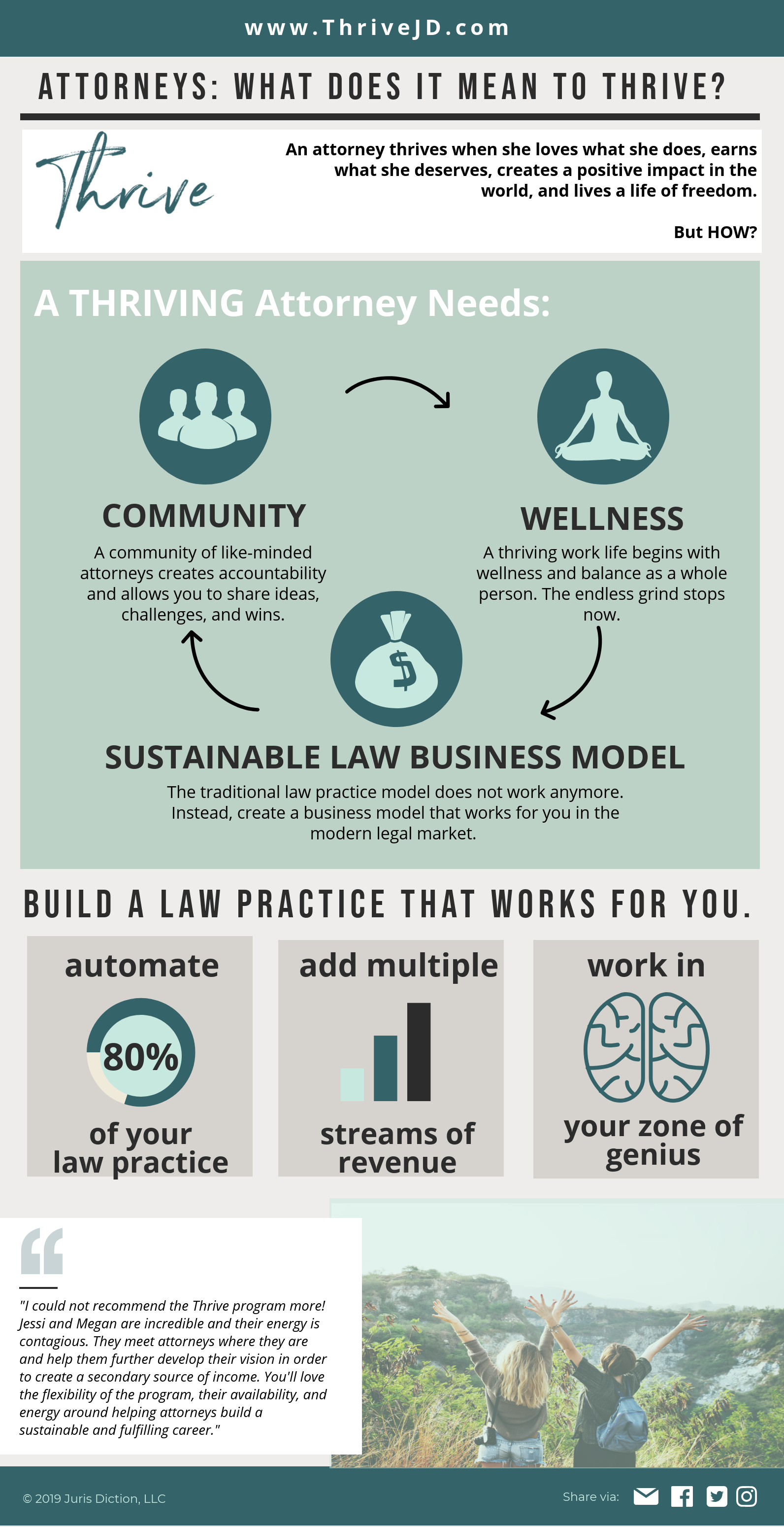 What Does It Mean to Thrive Infographic.png