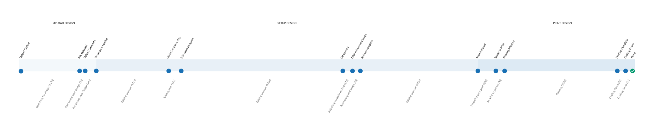 timeline1.png