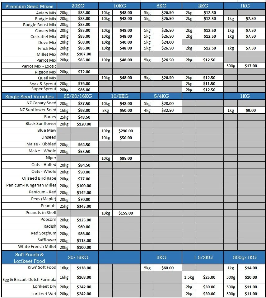 A price list for various seeds, grains, and bird food mixes, organized by product type, weight options, and prices, including categories like premium seed mixes, single seed varieties, and soft foods for Lorikeets.